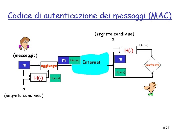 Codice di autenticazione dei messaggi (MAC) (segreto condiviso) s H(. ) (messaggio) m aggiunge