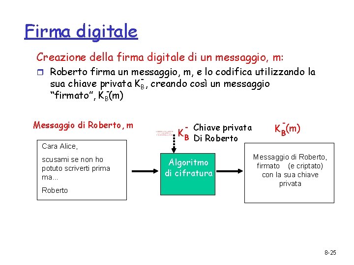 Firma digitale Creazione della firma digitale di un messaggio, m: r Roberto firma un