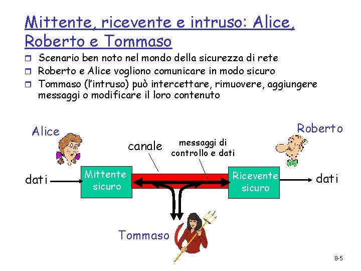 Mittente, ricevente e intruso: Alice, Roberto e Tommaso r Scenario ben noto nel mondo