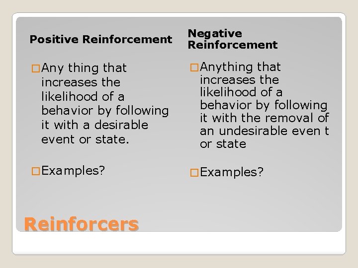 Operant Conditioning Operant Classical A A type of