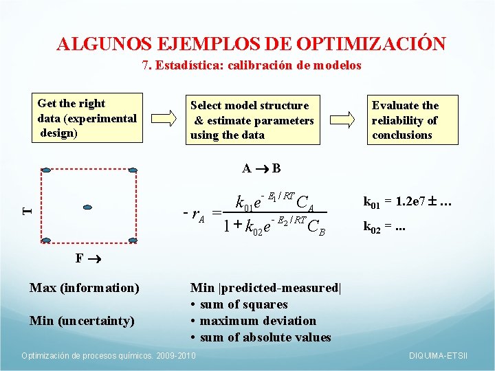 ALGUNOS EJEMPLOS DE OPTIMIZACIÓN 7. Estadística: calibración de modelos Get the right data (experimental