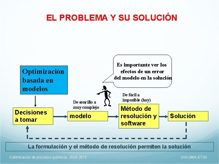 EL PROBLEMA Y SU SOLUCIÓN Es importante ver los efectos de un error del