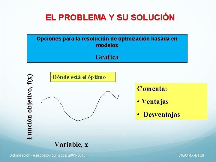 EL PROBLEMA Y SU SOLUCIÓN Opciones para la resolución de optmización basada en modelos