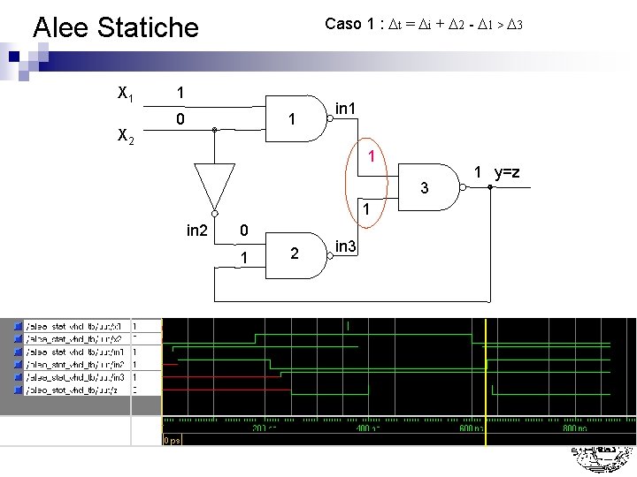 Alee Statiche X 1 X 2 Caso 1 : Dt = Di + D