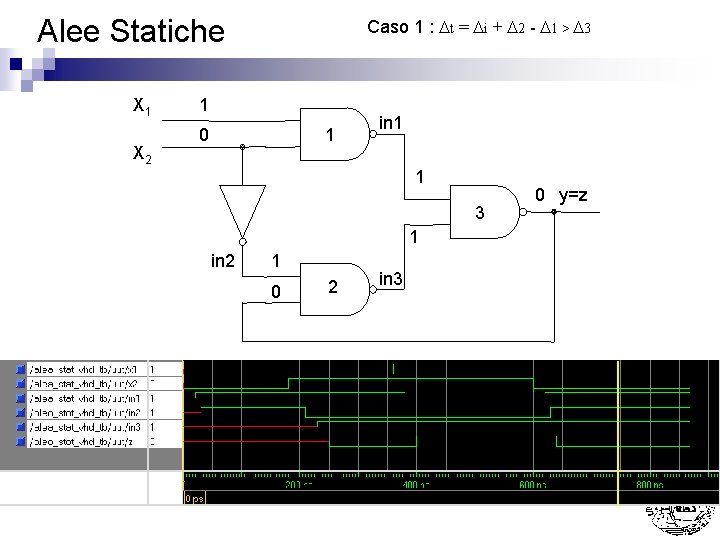 Alee Statiche X 1 X 2 Caso 1 : Dt = Di + D