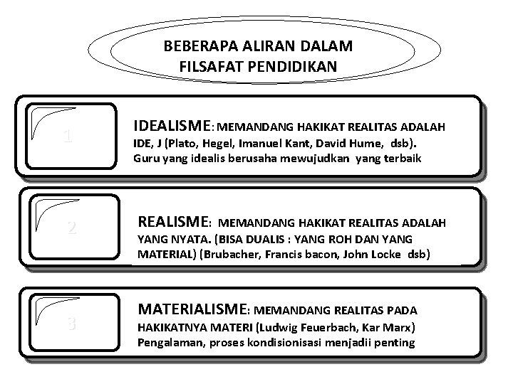 Filsafat Ilmu Pendidikan Suatu Pengantar Memahami Dari Arti