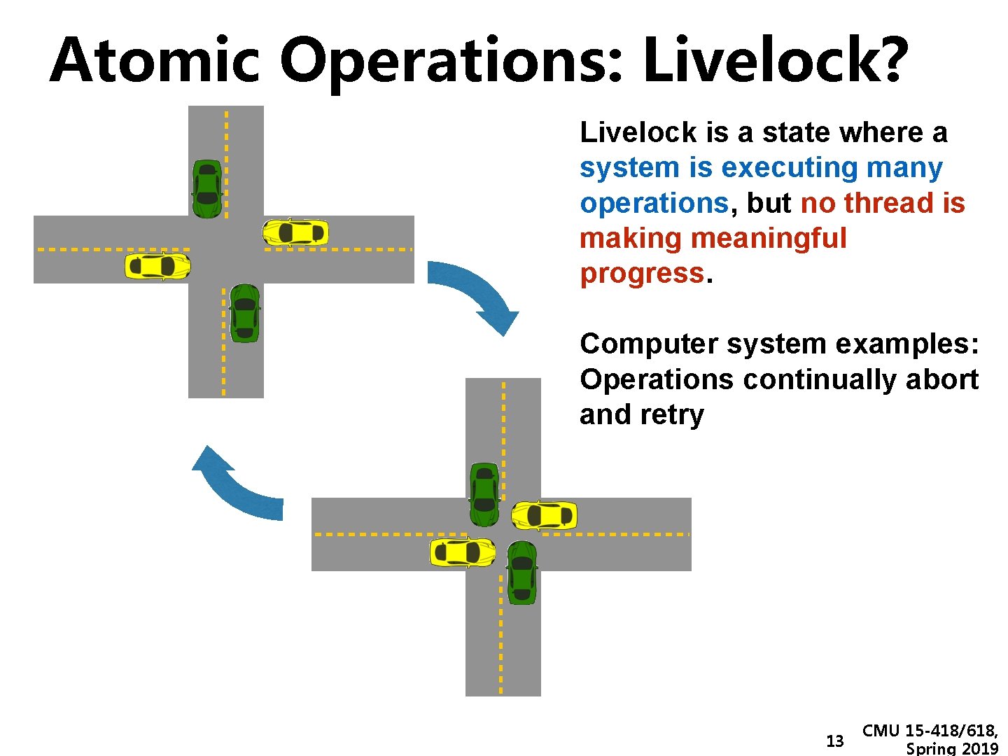 Atomic Operations: Livelock? Livelock is a state where a system is executing many operations, Atomic Operations: Livelock? Livelock is a state where a system is executing many operations,