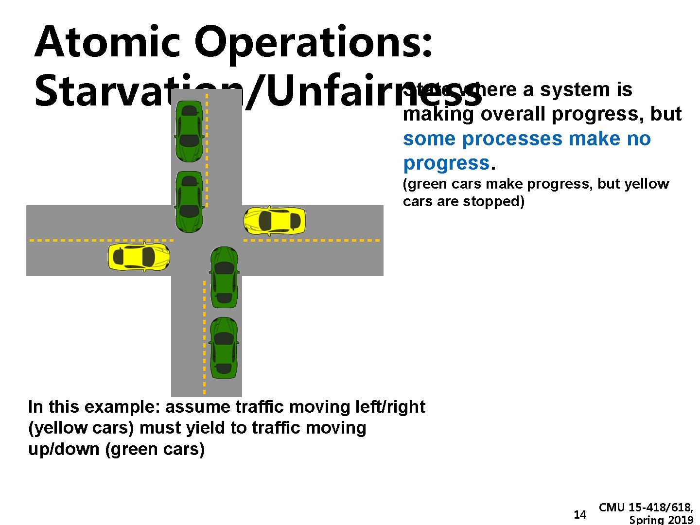 Atomic Operations: State where a system is Starvation/Unfairness making overall progress, but some processes Atomic Operations: State where a system is Starvation/Unfairness making overall progress, but some processes