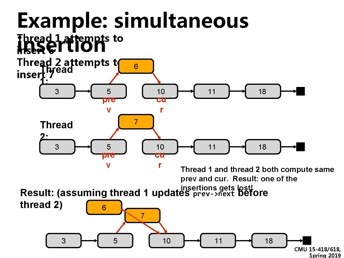 Example: simultaneous Thread 1 attempts to insertion insert 6 Thread 2 attempts to Thread Example: simultaneous Thread 1 attempts to insertion insert 6 Thread 2 attempts to Thread