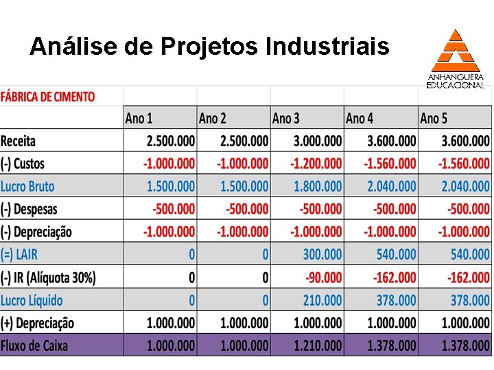 Análise de Projetos Industriais 19 
