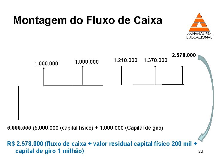 Montagem do Fluxo de Caixa 1. 000 1. 210. 000 1. 378. 000 2.