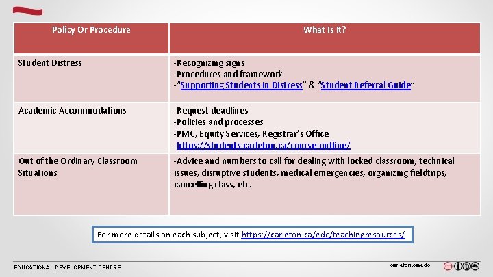 Policy Or Procedure What Is It? Student Distress -Recognizing signs -Procedures and framework -“Supporting Policy Or Procedure What Is It? Student Distress -Recognizing signs -Procedures and framework -“Supporting