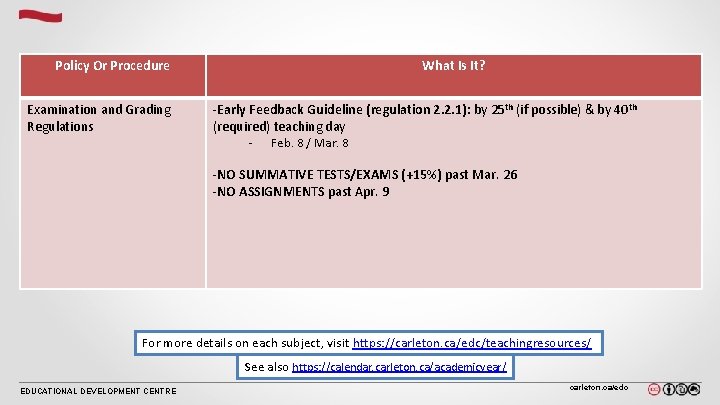 Policy Or Procedure Examination and Grading Regulations What Is It? -Early Feedback Guideline (regulation Policy Or Procedure Examination and Grading Regulations What Is It? -Early Feedback Guideline (regulation
