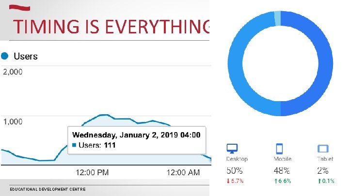 TIMING IS EVERYTHING o o o In class / Out of class Real-time / TIMING IS EVERYTHING o o o In class / Out of class Real-time /