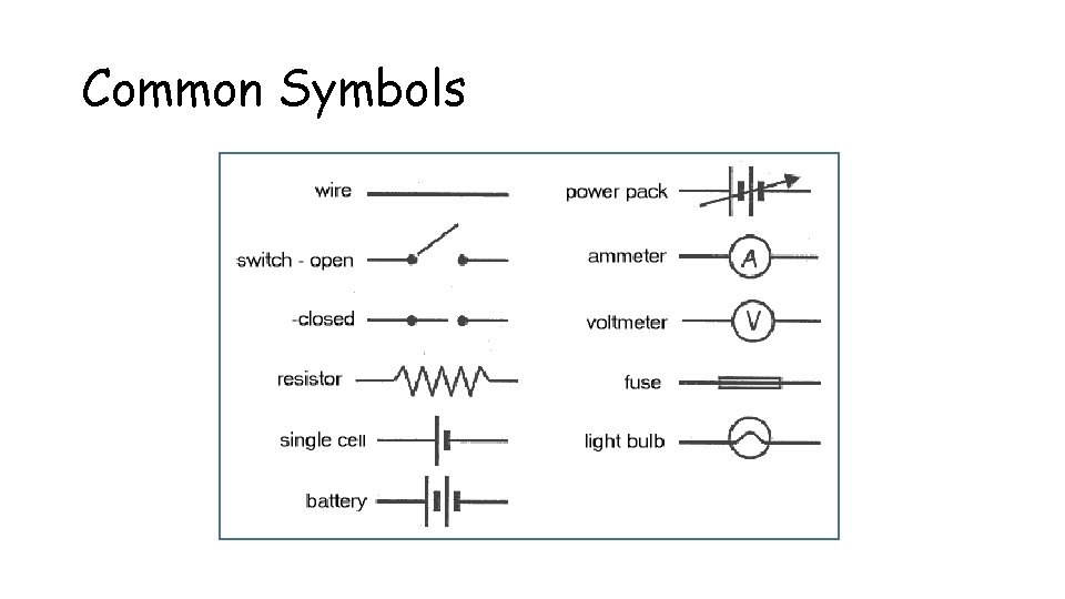 Common Symbols 