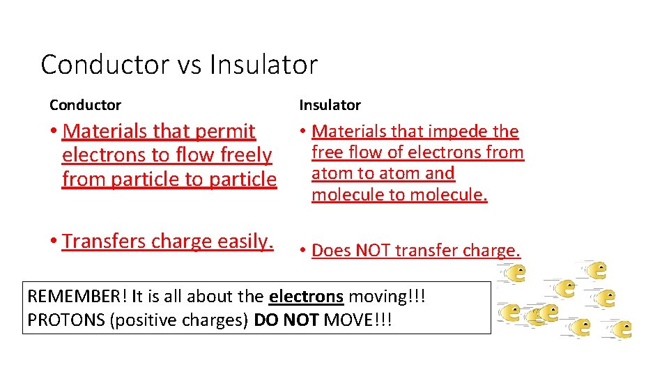 Conductor vs Insulator Conductor Insulator • Materials that impede the • Materials that permit