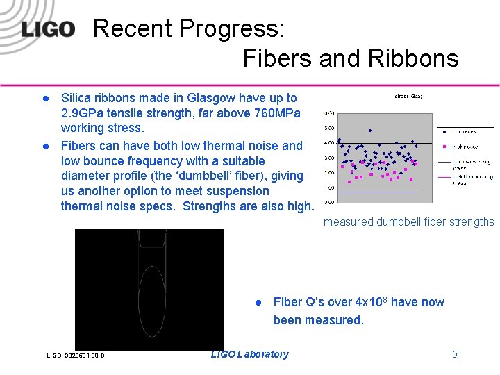 Recent Progress: Fibers and Ribbons l l Silica ribbons made in Glasgow have up