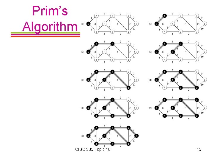Prim’s Algorithm CISC 235 Topic 10 15 
