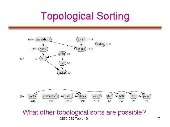 Topological Sorting What other topological sorts are possible? CISC 235 Topic 10 17 