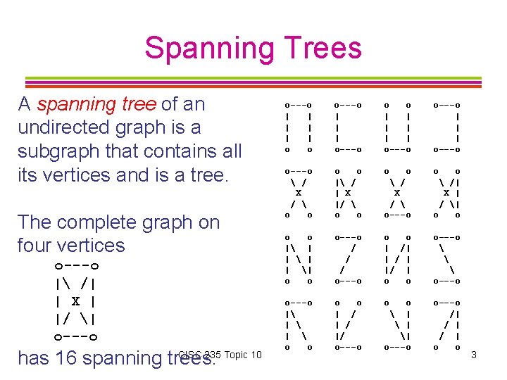 Spanning Trees A spanning tree of an undirected graph is a subgraph that contains