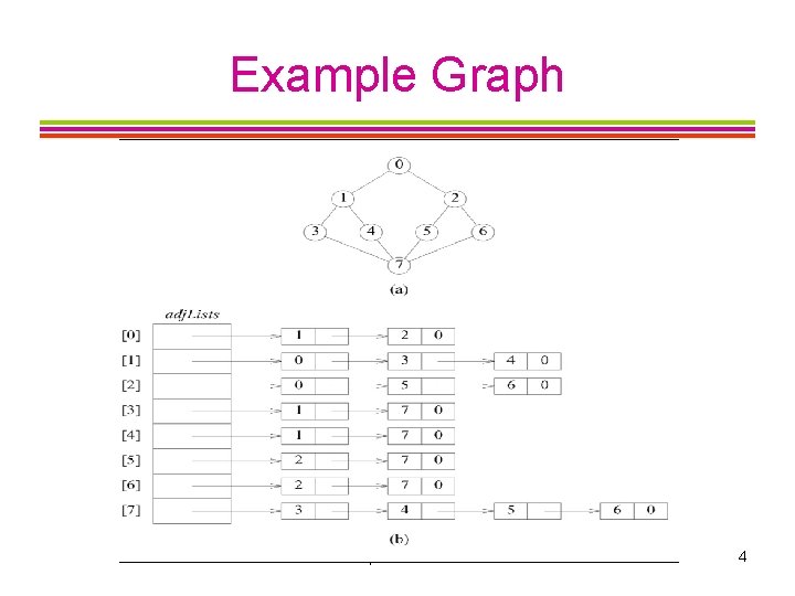 Example Graph CISC 235 Topic 10 4 