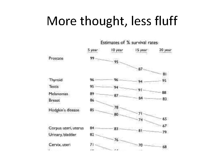 More thought, less fluff 