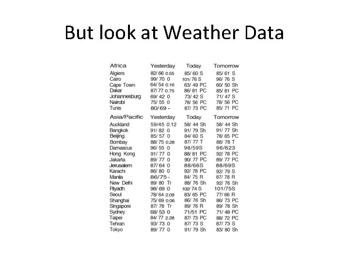 But look at Weather Data 