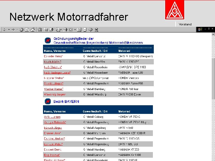 Netzwerk Motorradfahrer Vorstand Kommunikation und Kooperation im Internet dieter. wesp@igmetall. de Mai 2003 13