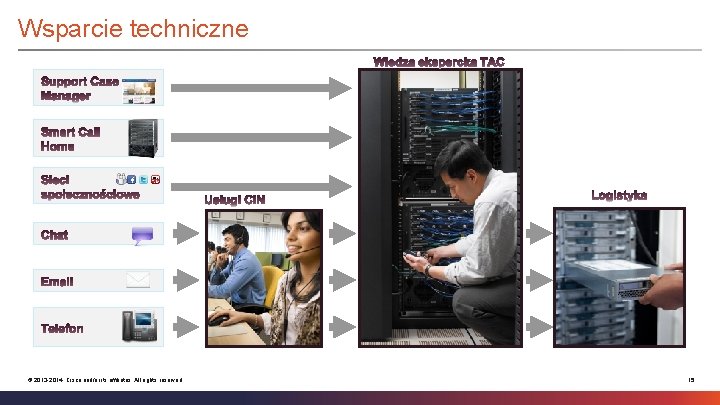 Wsparcie techniczne © 2013 -2014 Cisco and/or its affiliates. All rights reserved. 15 