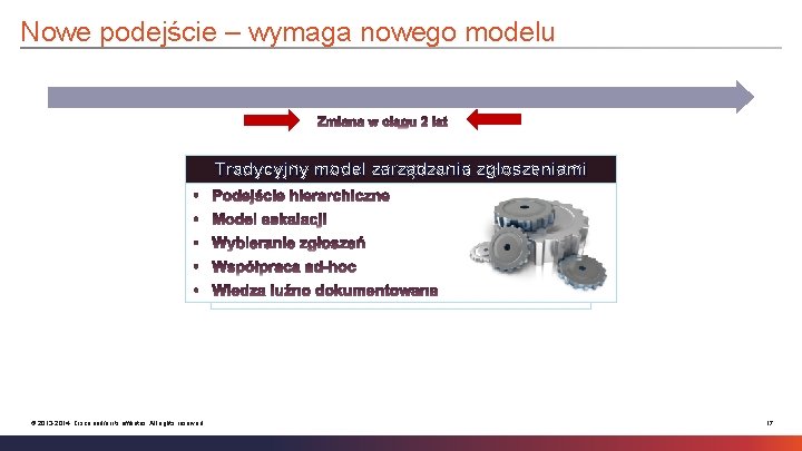 Nowe podejście – wymaga nowego modelu Połączona organizacja zgłoszeniami Tradycyjny model zarządzania • •