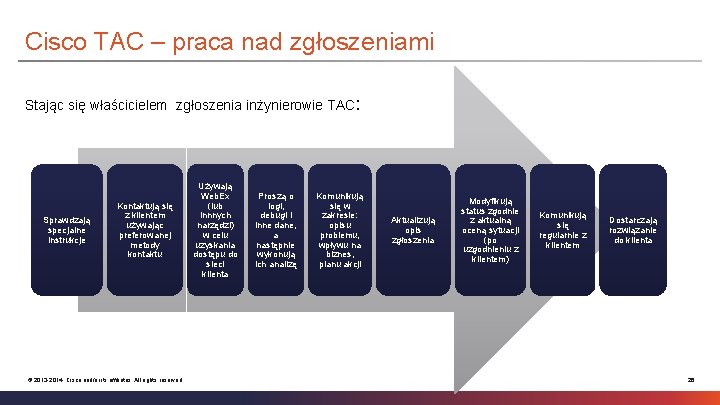 Cisco TAC – praca nad zgłoszeniami Stając się właścicielem zgłoszenia inżynierowie TAC: Sprawdzają specjalne