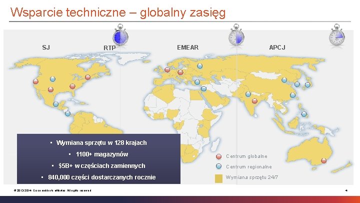 Wsparcie techniczne – globalny zasięg SJ RTP EMEAR APCJ • Wymiana sprzętu w 128