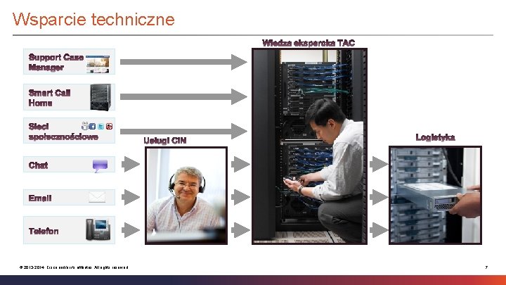 Wsparcie techniczne © 2013 -2014 Cisco and/or its affiliates. All rights reserved. 7 
