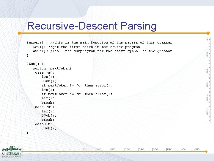 Recursive-Descent Parsing Parser() { //this is the main function of the parser of this