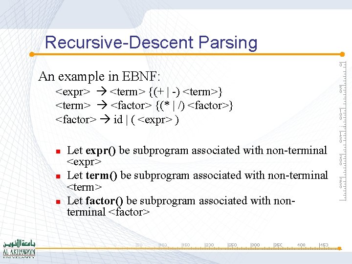 Recursive-Descent Parsing An example in EBNF: <expr> <term> {(+ | -) <term>} <term> <factor>