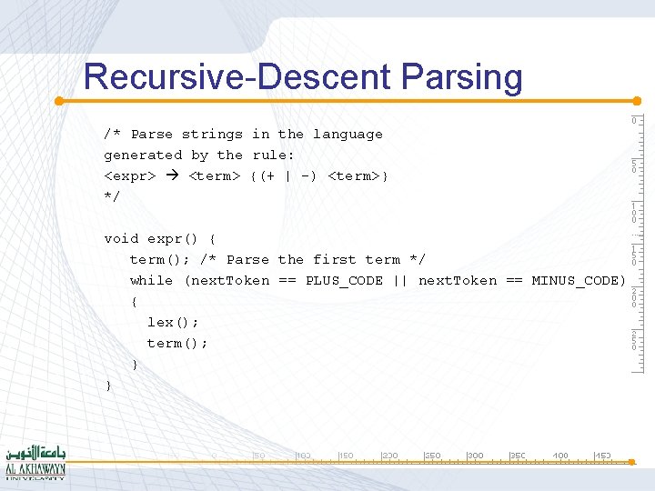 Recursive-Descent Parsing /* Parse strings in the language generated by the rule: <expr> <term>