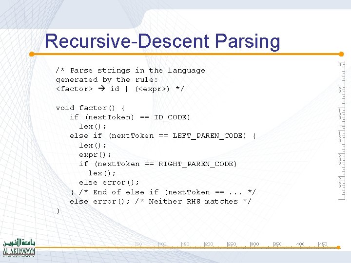 Recursive-Descent Parsing /* Parse strings in the language generated by the rule: <factor> id