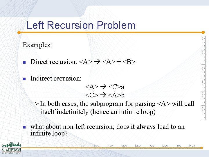 Left Recursion Problem Examples: n Direct recursion: <A> + <B> n Indirect recursion: <A>