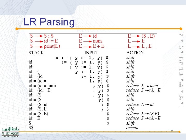 LR Parsing 