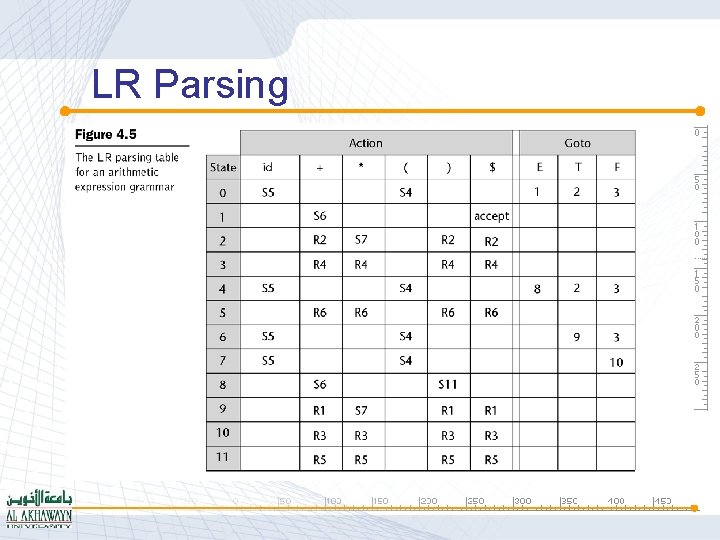 LR Parsing 