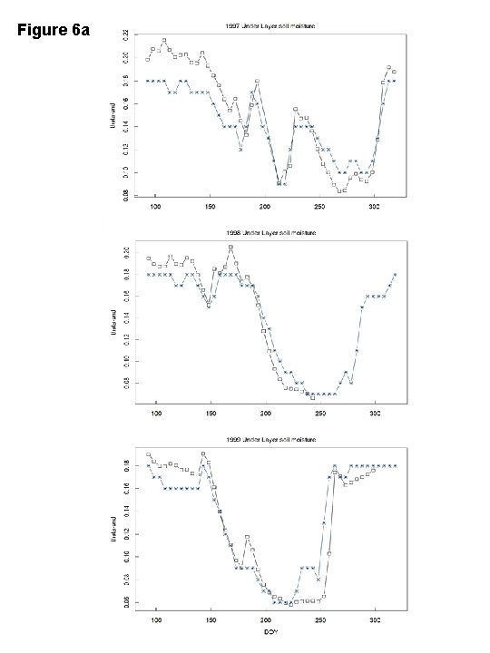 Figure 6 a 