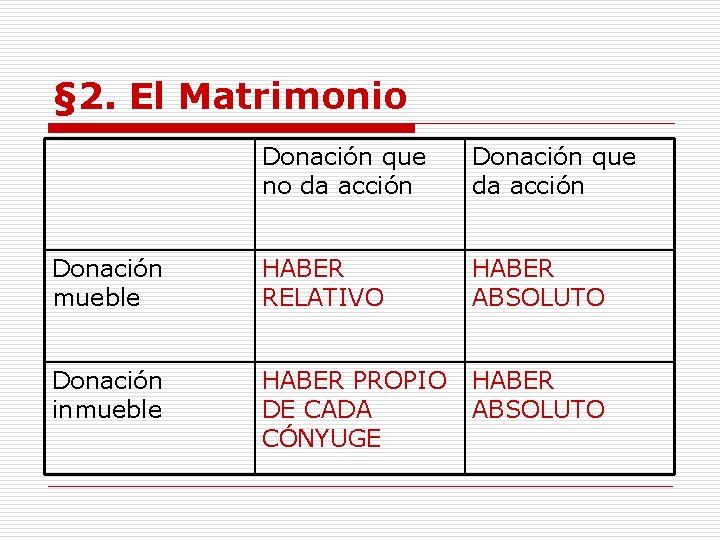 § 2. El Matrimonio Donación que no da acción Donación que da acción Donación