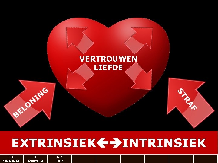 VERTROUWEN LIEFDE EXTRINSIEK INTRINSIEK 1 -4 handwassing 5 overlevering 6 -13 Torah 