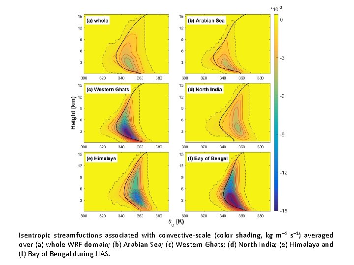 Isentropic streamfuctions associated with convective-scale (color shading, kg m− 2 s− 1) averaged over