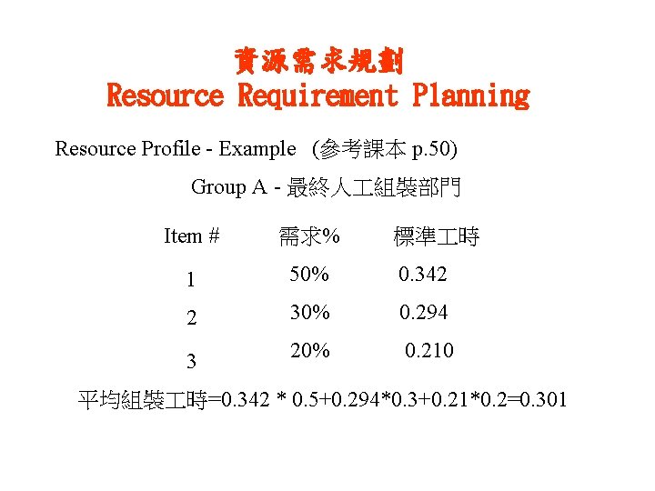 資源需求規劃 Resource Requirement Planning Resource Profile - Example (參考課本 p. 50) Group A -