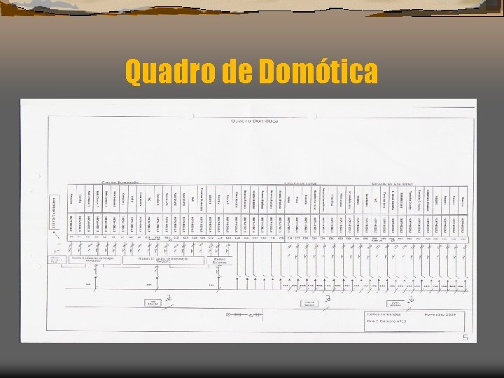 Quadro de Domótica 