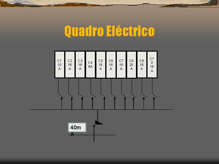 Quadro Eléctrico C 1 10 A C 2 16 A C 3 16 A