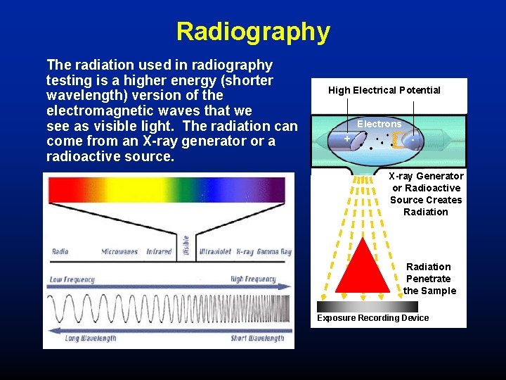 Radiography The radiation used in radiography testing is a higher energy (shorter wavelength) version