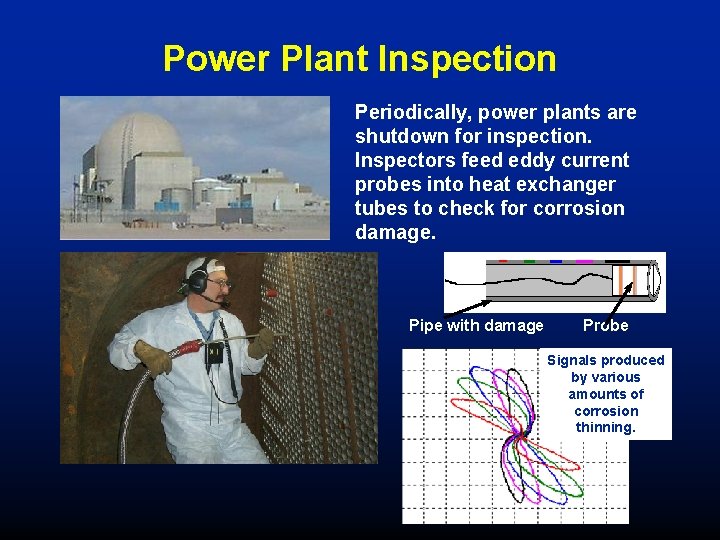 Power Plant Inspection Periodically, power plants are shutdown for inspection. Inspectors feed eddy current