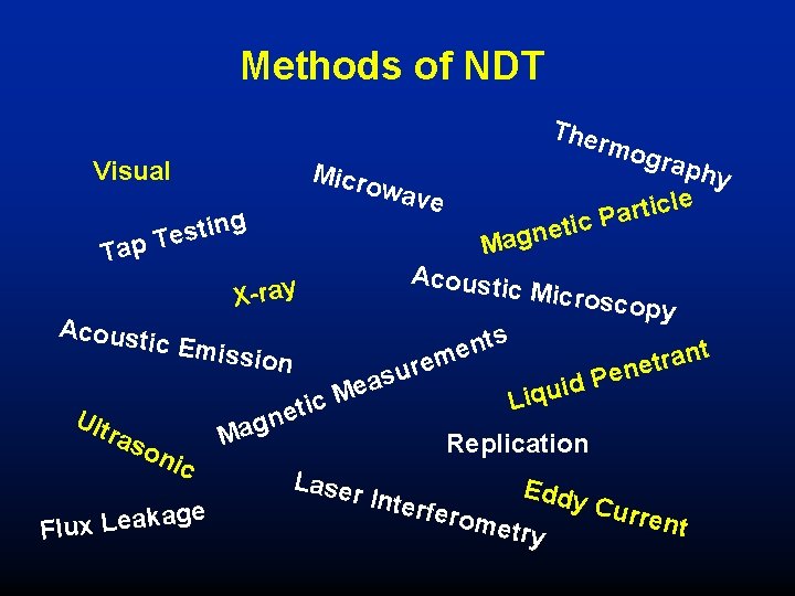 Methods of NDT Visual ave X-ray Acoust ic Emis sion age k a e